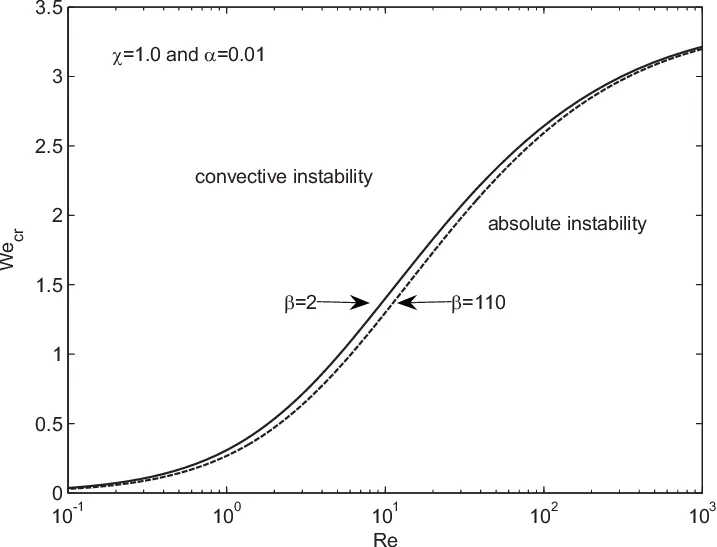 Weber number Image